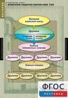 Комплект таблиц. История России 6 класс. - fgospostavki.ru - Радужный