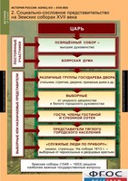 Комплект таблиц. История России 7 класс. - fgospostavki.ru - Радужный