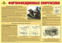 Плакат "Фортификационные сооружения" - fgospostavki.ru - Радужный