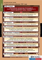 Комплект таблиц. История России 8 класс. - fgospostavki.ru - Радужный