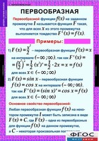 Комплект таблиц. Алгебра и начала анализа 11 класс. - fgospostavki.ru - Радужный