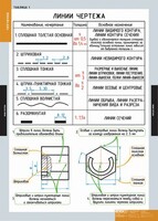 Комплект таблиц. Черчение. - fgospostavki.ru - Радужный