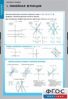 Комплект таблиц. Математика. Графики функции. - fgospostavki.ru - Радужный