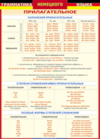 Таблица "Грамматика немецкого языка. Имя прилагательное" (100х140 сантиметров, винил) - fgospostavki.ru - Радужный