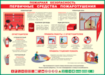 Таблица "Пожарная безопасность. Первичные средства пожаротушения" (100х140 сантиметров, винил) - fgospostavki.ru - Радужный