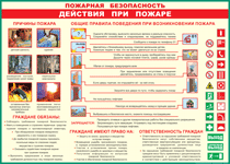 Таблица "Действия при пожаре" (100х140 сантиметров, винил) - fgospostavki.ru - Радужный