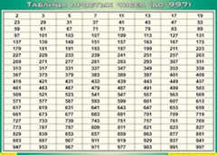Таблица простых чисел (до 997) (100х140 сантиметров, винил) - fgospostavki.ru - Радужный