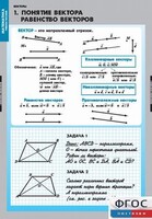 Комплект таблиц. Математика. Векторы. - fgospostavki.ru - Радужный