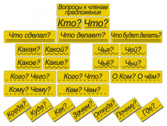 Набор магнитных карточек "Вопросы к членам предложения" (фон жёлтый) - fgospostavki.ru - Радужный