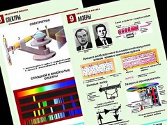 Комплект таблиц "Квантовая физика" (10 таблиц, формат А1, ламинированные) - fgospostavki.ru - Радужный