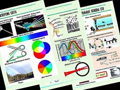 Комплект таблиц "Оптика. Специальная теория относительности" (14 таблиц, формат А1, ламинированные) - fgospostavki.ru - Радужный