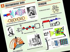 Комплект таблиц "Электромагнитные колебания и волны" (6 таблиц, формат А1, ламинированные) - fgospostavki.ru - Радужный