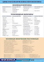 Таблица демонстрационная "Единицы физических величин. Основные физические постоянные" (винил 100*140) - fgospostavki.ru - Радужный