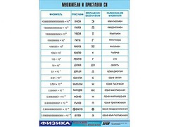 Таблица демонстрационная "Множители и приставки СИ" (винил 100х140) - fgospostavki.ru - Радужный