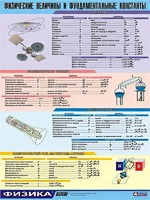Таблица демонстрационная "Физические величины и фундаментальные константы" (винил 100х140) - fgospostavki.ru - Радужный