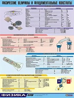 Таблица демонстрационная "Физические величины и фундаментальные константы" (винил 70х100) - fgospostavki.ru - Радужный