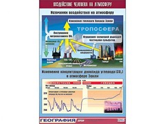 Таблица демонстрационная "Воздействие человека на атмосферу" (винил 100*140) - fgospostavki.ru - Радужный