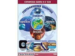 Таблица демонстрационная "Географическая оболочка и ее части" (винил 70*100) - fgospostavki.ru - Радужный