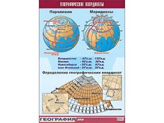 Таблица демонстрационная "Географические координаты" (винил 100*140) - fgospostavki.ru - Радужный