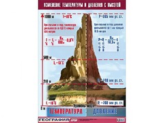 Таблица демонстрационная "Изменение температуры и давления с высотой" (винил 100*140) - fgospostavki.ru - Радужный