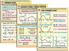 Комплект таблиц "Алгебра и начала анализа. Производная и первообразная" (12 таблиц, формат А1, ламинированные) - fgospostavki.ru - Радужный