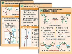 Комплект таблиц по алгебре "Алгебра. Уравнения" (12 таблиц, формат А1, ламинированные) - fgospostavki.ru - Радужный
