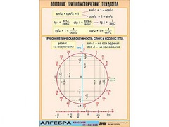 Таблица демонстрационная "Основные тригонометрические тождества" (винил 70*100) - fgospostavki.ru - Радужный