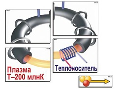 Модель-аппликация "Термоядерный синтез" (ламинированная) - fgospostavki.ru - Радужный
