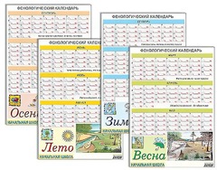 Фенологический календарь - fgospostavki.ru - Радужный