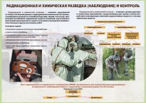 Комплект плакатов "Радиационная и химическая защита" - fgospostavki.ru - Радужный