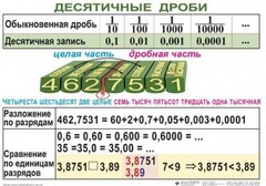Комплект таблиц. Математика 5 класс - fgospostavki.ru - Радужный