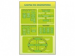 Стенды "Схемы по экономике" - fgospostavki.ru - Радужный