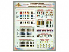 Стенд "Воинские звания и знаки различия военнослужащих Российской Федерации" - fgospostavki.ru - Радужный