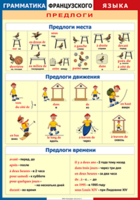 Таблица "Грамматика французского языка. Предлоги" (100х140 сантиметров, винил) - fgospostavki.ru - Радужный