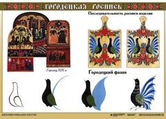Комплект таблиц "Основы декоративно-прикладного искусства" - fgospostavki.ru - Радужный