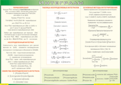 Таблица "Интегралы" (100х140 сантиметров, винил) - fgospostavki.ru - Радужный