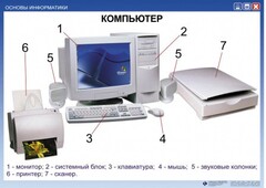 Комплект таблиц "Основы информатики" - fgospostavki.ru - Радужный