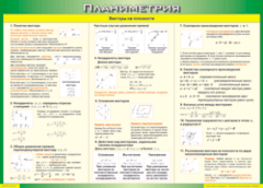 Таблица "Векторы на плоскости (Планиметрия)" (100х140 сантиметров, винил) - fgospostavki.ru - Радужный