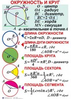 Комплект таблиц. Геометрия 7-11 класс - fgospostavki.ru - Радужный