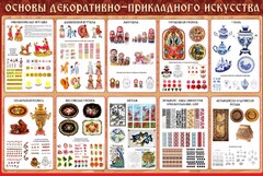Стенд "Основы декоративно-прикладного искусства" - fgospostavki.ru - Радужный