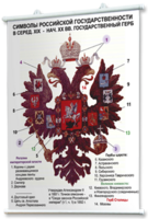 Плакаты по истории России для оформления кабинета. - fgospostavki.ru - Радужный