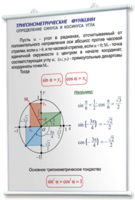 Плакаты по математике для оформления кабинета. - fgospostavki.ru - Радужный
