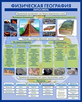 Стенд "Физическая география. Литосфера" Вариант 2 - fgospostavki.ru - Радужный