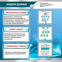 Стенд "Модели данных" - fgospostavki.ru - Радужный