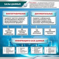Стенд "Базы данных" - fgospostavki.ru - Радужный