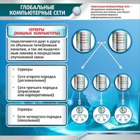 Стенд "Глобальные компьютерные сети" - fgospostavki.ru - Радужный