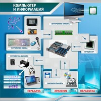 Стенд "Компьютер и информация" - fgospostavki.ru - Радужный