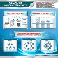 Стенд "Локальные компьютерные сети" - fgospostavki.ru - Радужный
