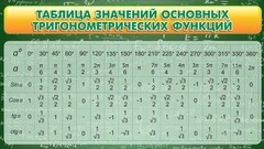 Стенд "Таблица значений основных тригонометрических функций" Вариант 2 - fgospostavki.ru - Радужный