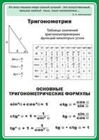 Стенд "Тригонометрия" Вариант 2 - fgospostavki.ru - Радужный